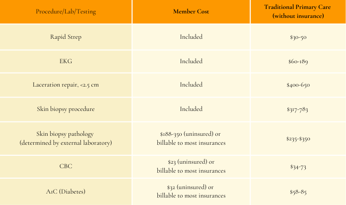 fee schedule